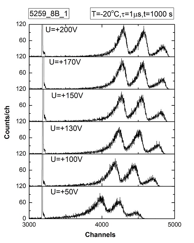 Energy spectra of alpha particles measured for sample 5259_8B_1